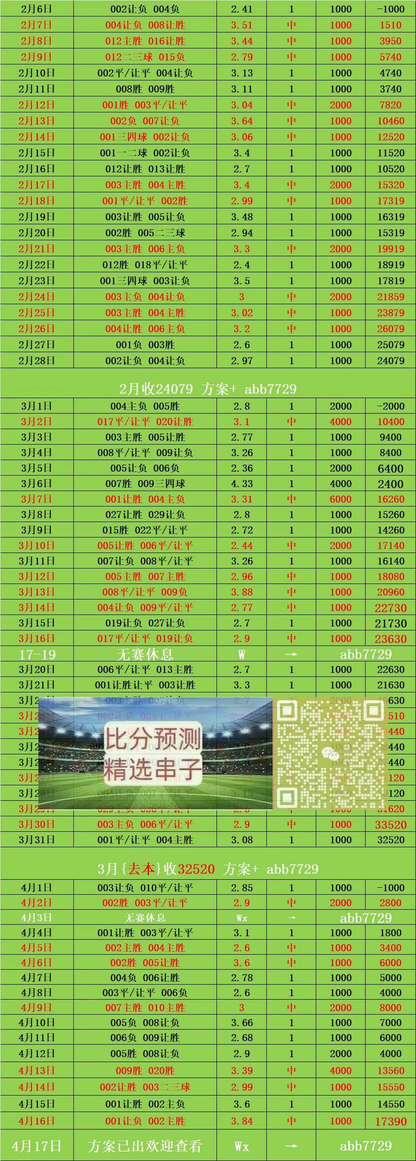 周五008法甲 雷恩VS南特 比分预测